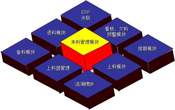 SMT來料管理模塊