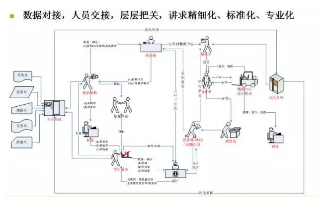 電商物流VS傳統(tǒng)物流，誰更勝一籌？