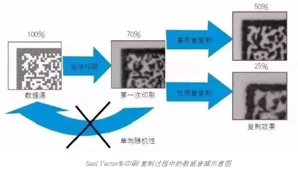 智能手機(jī)掃描已不新鮮，其實(shí)二維碼還可以這樣玩兒