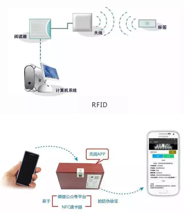 RFID與條形碼存在哪些差異？