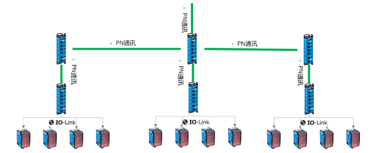 西克SICK SIG200，DT35.png