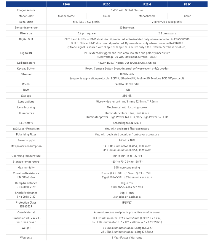 datalogic得利捷P2x系列智能相機(jī)參數(shù).png