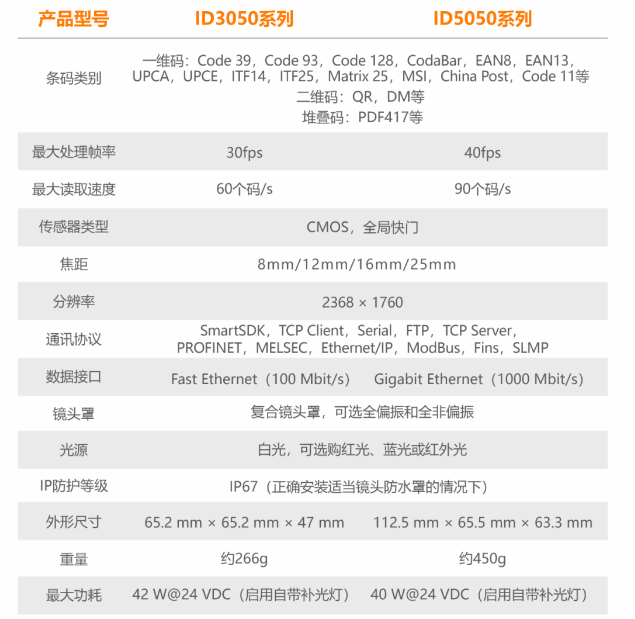 ?？底x碼器ID3050/ID5050參數(shù).png