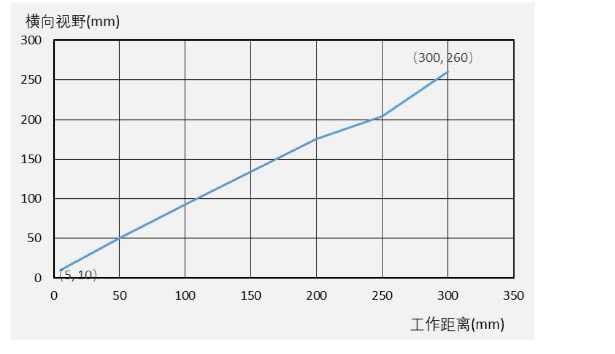 ?？礗D3000系列.png