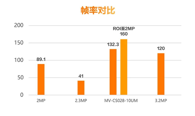 ?？礛V-CS028-10UM二代面陣相機(jī).png