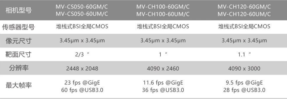 ?？礛V-CH120-60GM/GC/UM/UC.png