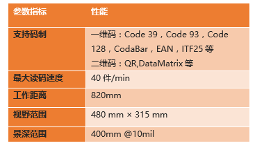 ?？底x碼高拍儀參數(shù).png