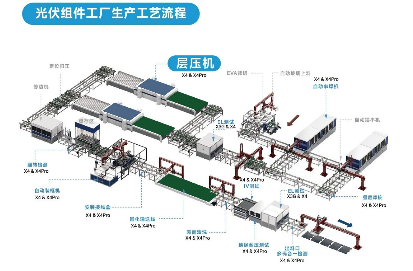 東集工業(yè)視覺讀碼器在「層壓機上料臺」環(huán)節(jié)的讀碼應(yīng)用.png