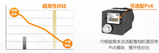 (MV-CU060-60GM/C)、2000萬(MV-CU200-20GM/C).png