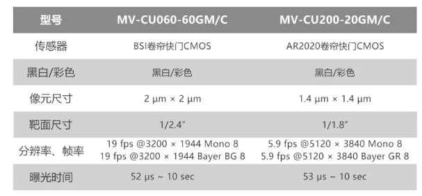 ?？倒I(yè)相機MV-CU060-60GM/C和MV-CU200-20GM/C.png